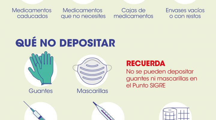 Residuos-admisibles_Punto-SIGRE-farmacias-720x400 Noticias