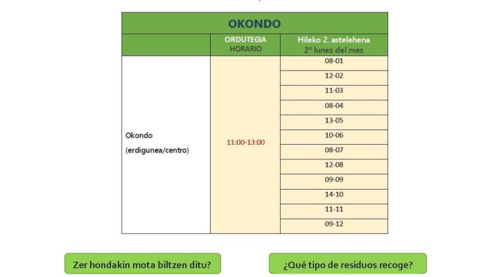 Punto-Verde-Movil-Okondo_page-0001-720x400 Noticias